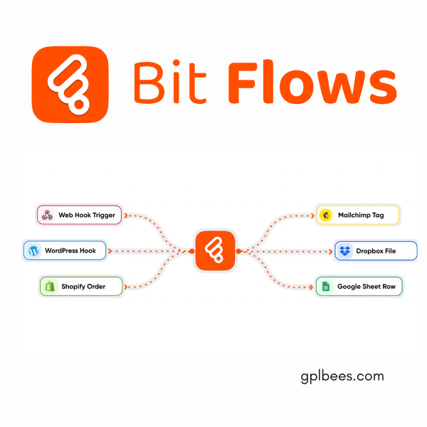 Bit Flows Pro At Best Price - Gpl Bees